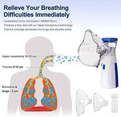 Portable Mesh Nebulizer, Silent and Compact Nebulizer Machine for Adult and Kids