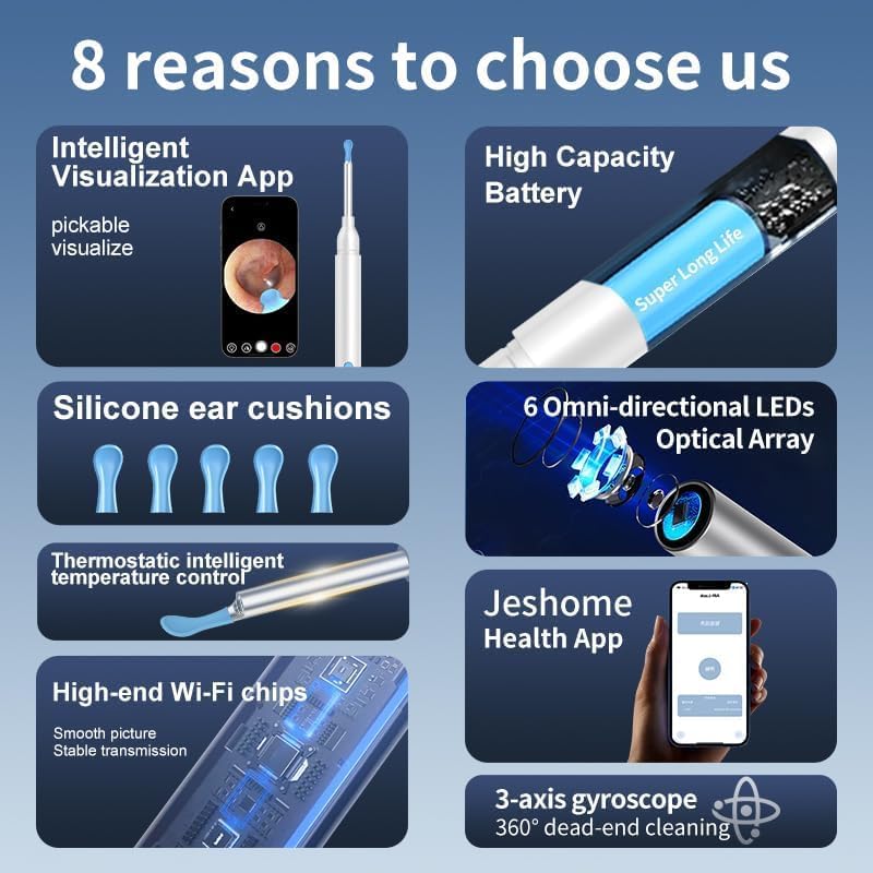 Cleansify Ear Endoscope Otoscope Ear Wax Cleaner Tool Kit
